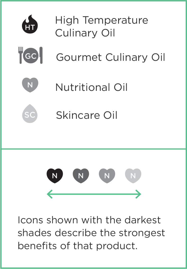 AVOCADO OIL – 250ml