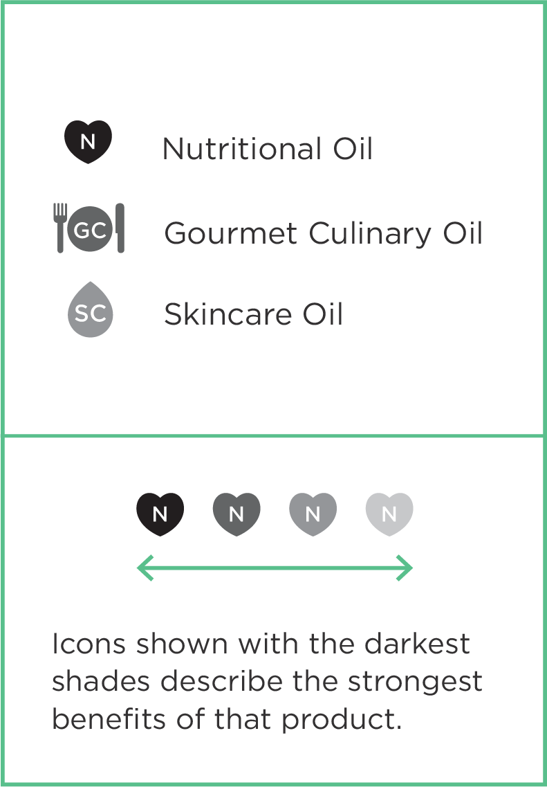 HEMP SEED OIL – 250ml