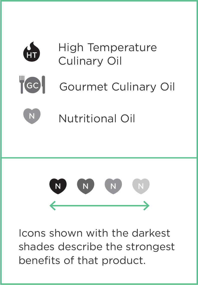 OLIVE OIL – 250ml