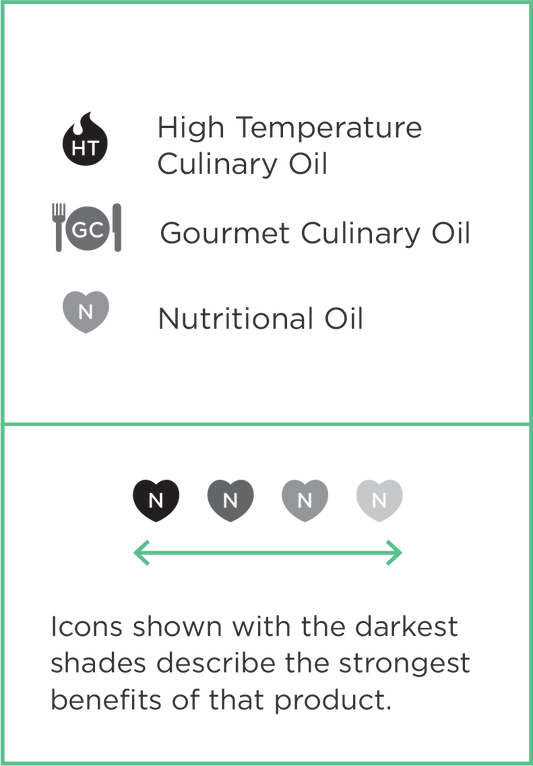 RAPESEED OIL – 250ml